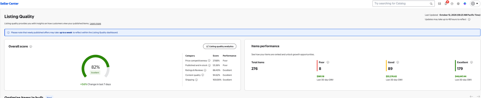 Walmart Listing Quality — 82% Excellent overall score — Managed by Zerora Solutions