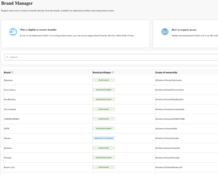 Walmart Brand Manager account privileges — Managed by Zerora Solutions