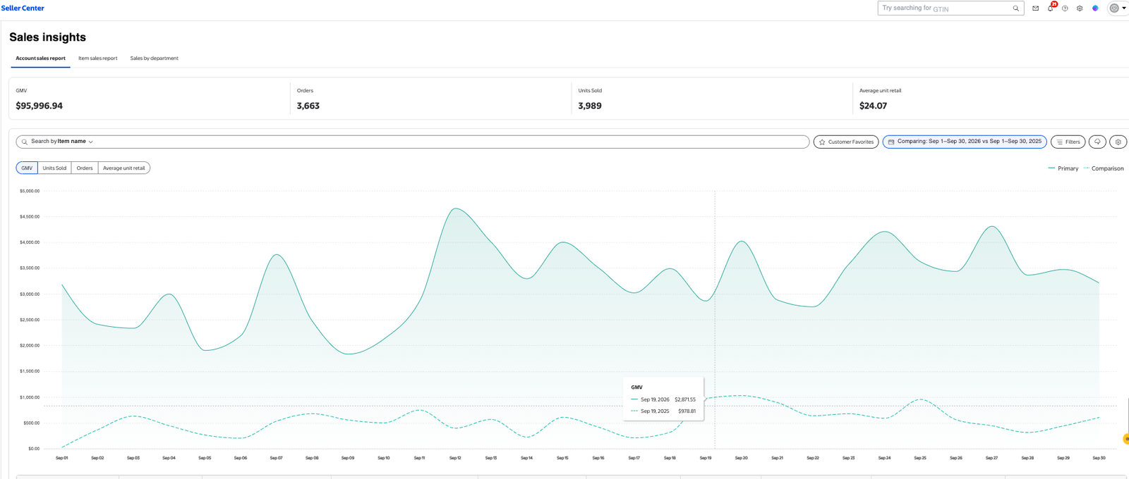 May–July 2026 Walmart Seller Center sales — Managed by Zerora Solutions