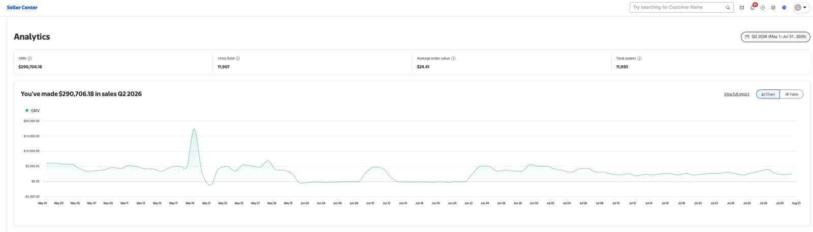 September year-over-year GMV comparison — Managed by Zerora Solutions