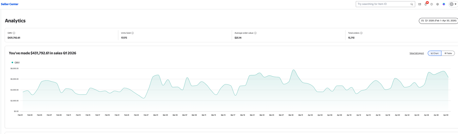 September year-over-year units-sold comparison — Managed by Zerora Solutions
